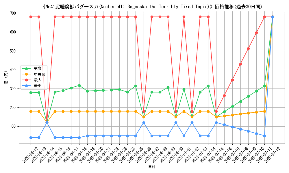 graph_card_105193