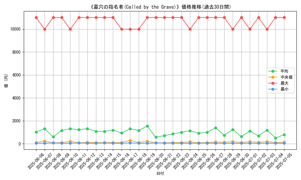 graph_card_105194