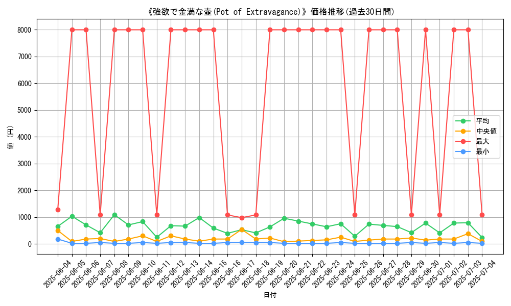 graph_card_105195