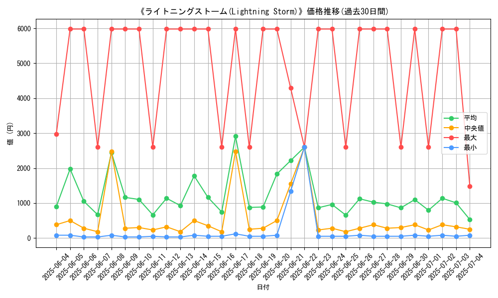 graph_card_105196