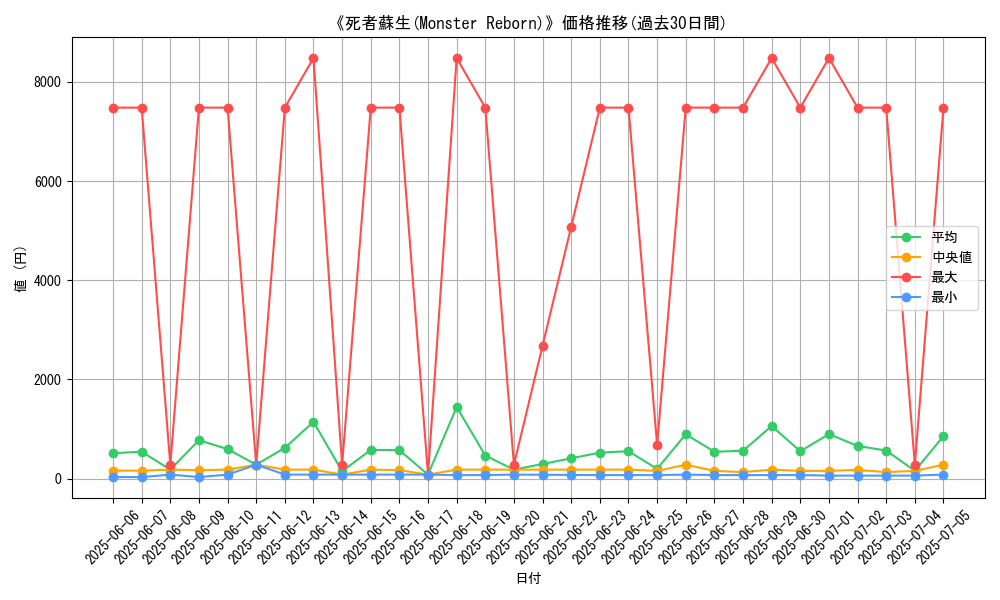 graph_card_105197