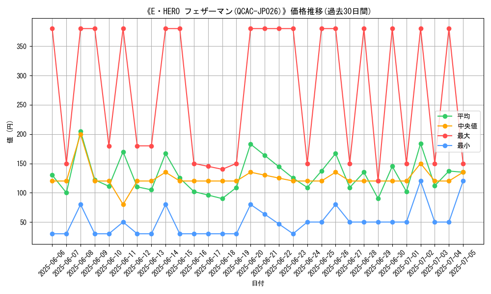 graph_card_105198