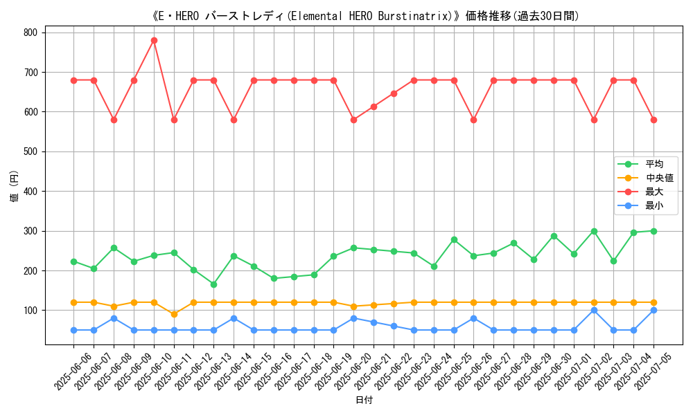 graph_card_105199