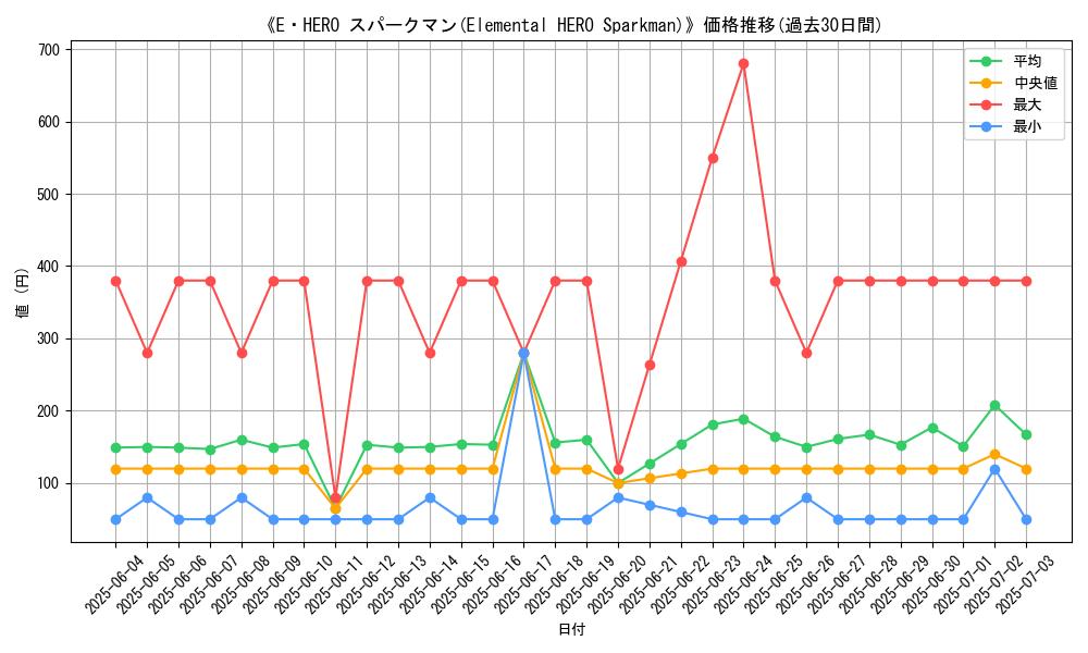 graph_card_105200