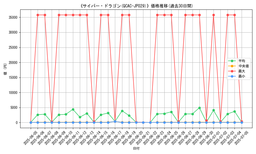 graph_card_105201
