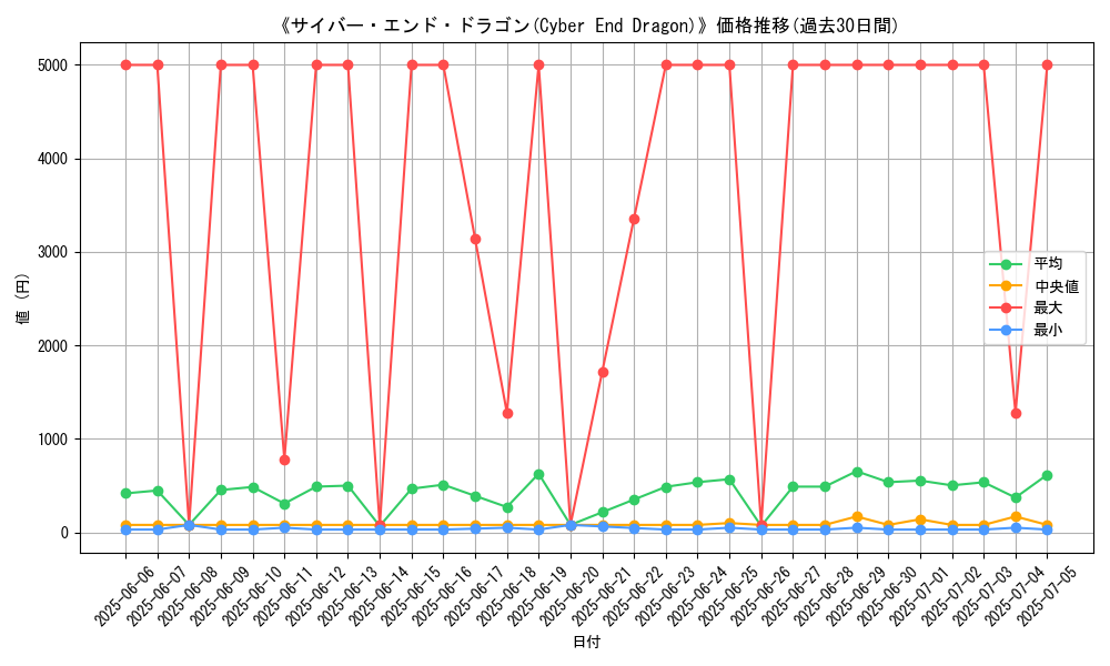 graph_card_105202