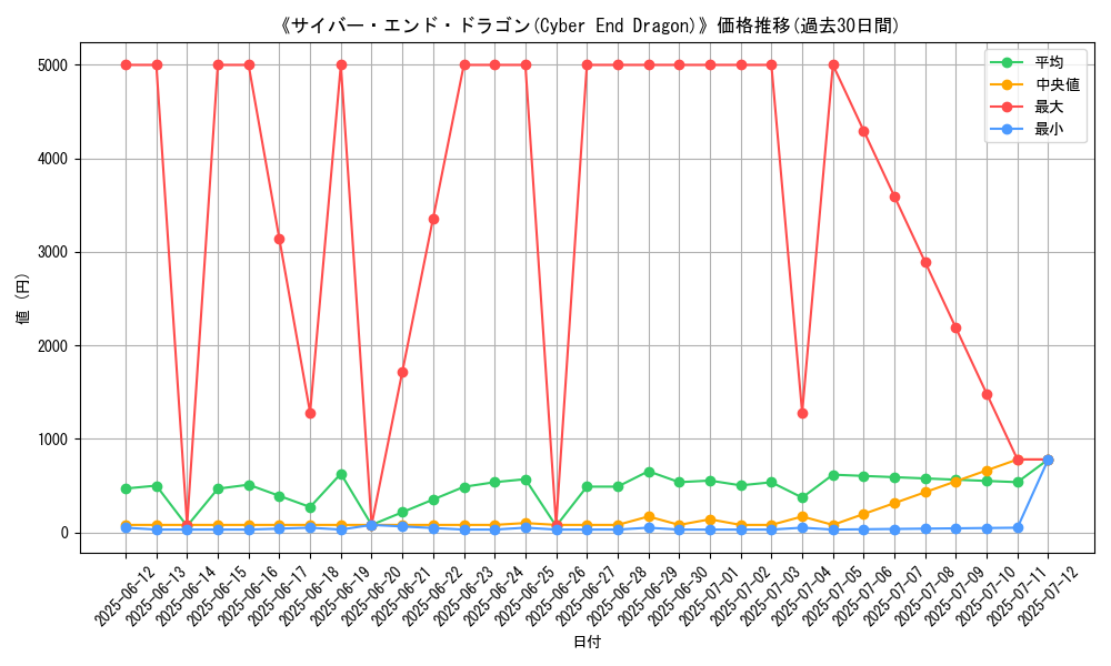 graph_card_105202