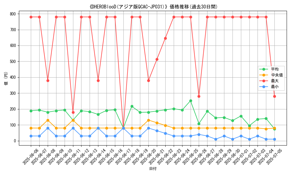 graph_card_105203