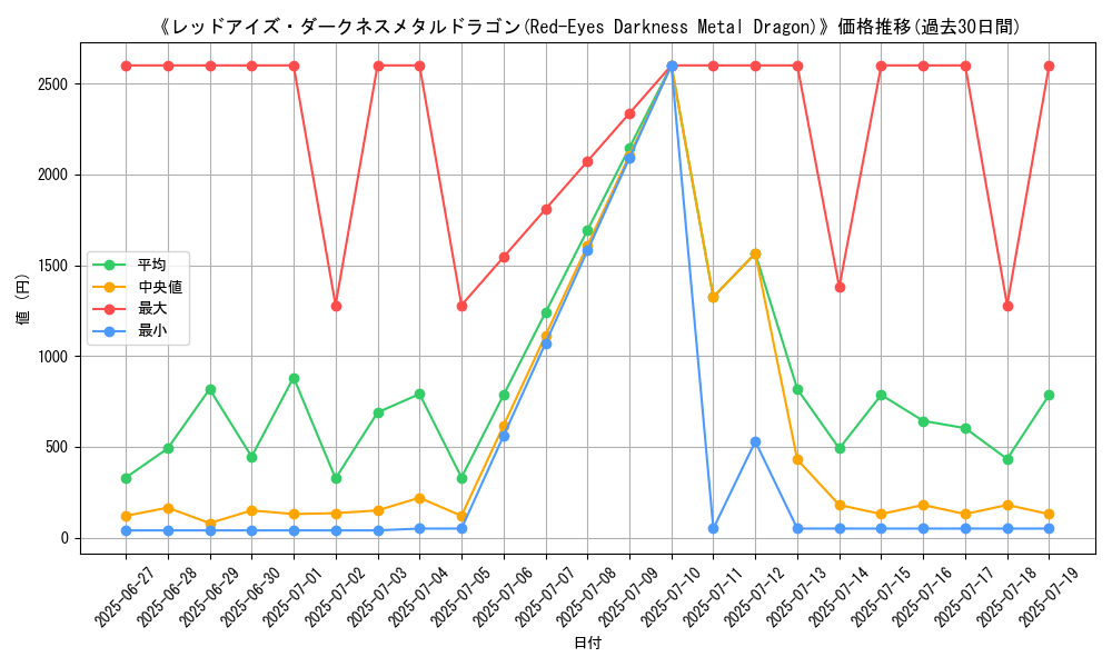 graph_card_105204