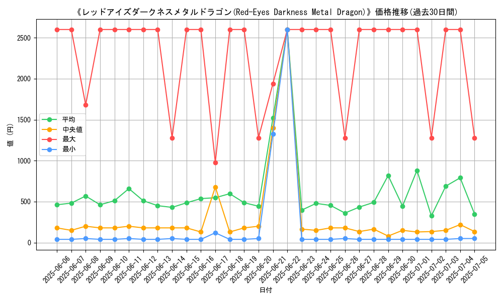 graph_card_105204