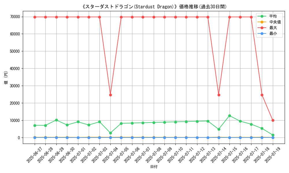 graph_card_105205