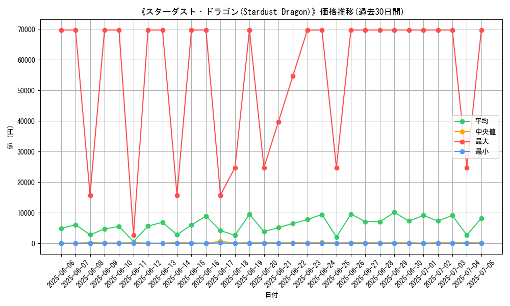 graph_card_105205