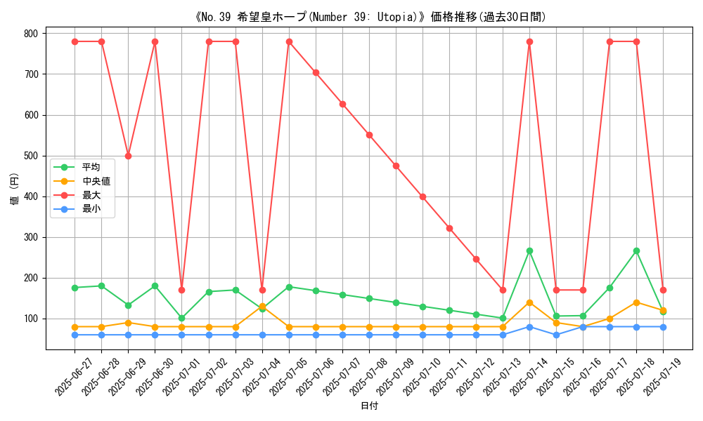 graph_card_105206