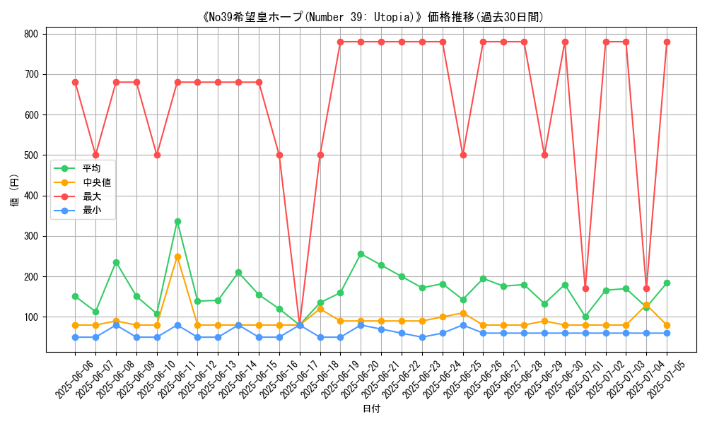 graph_card_105206