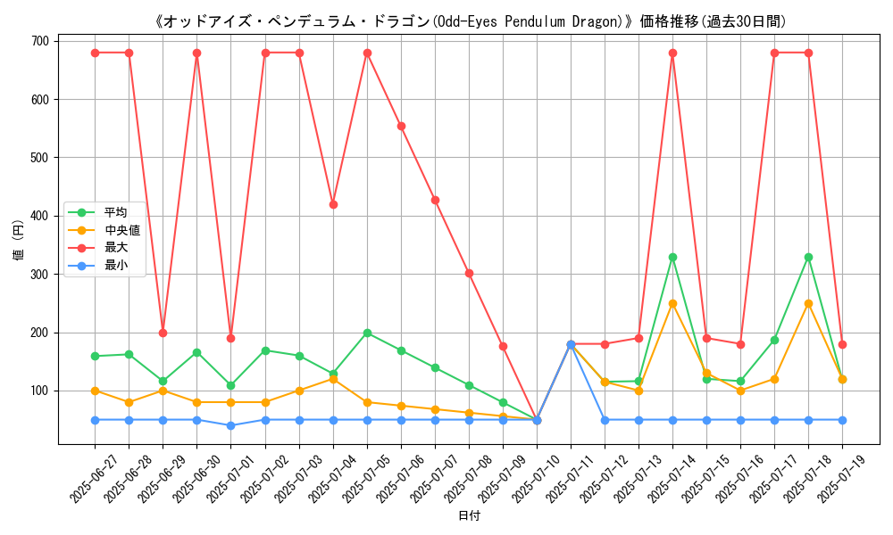 graph_card_105207