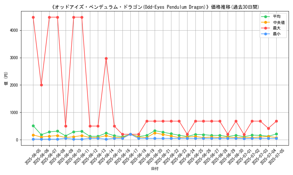 graph_card_105207