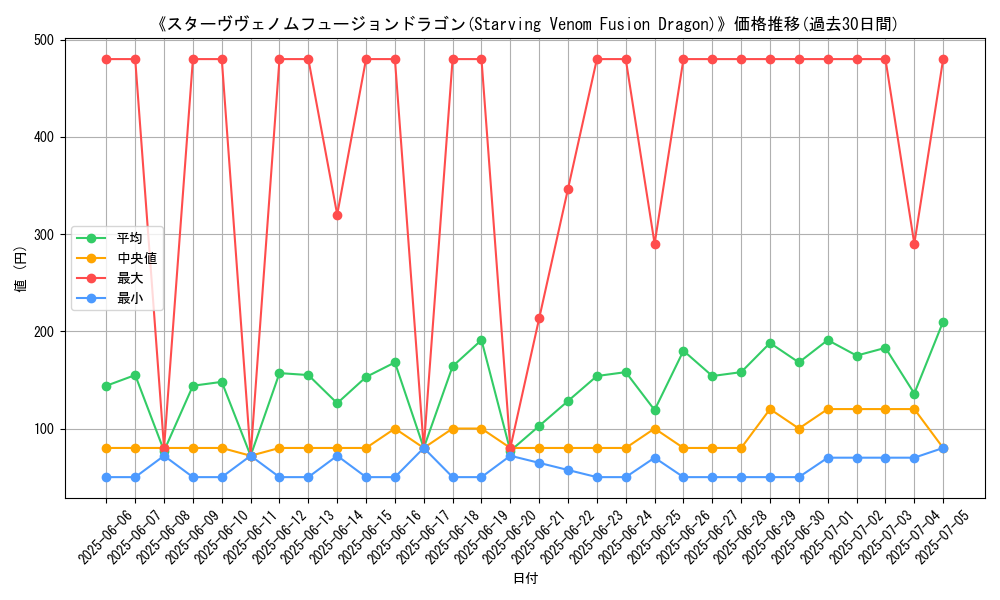 graph_card_105208