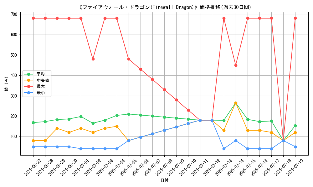 graph_card_105209