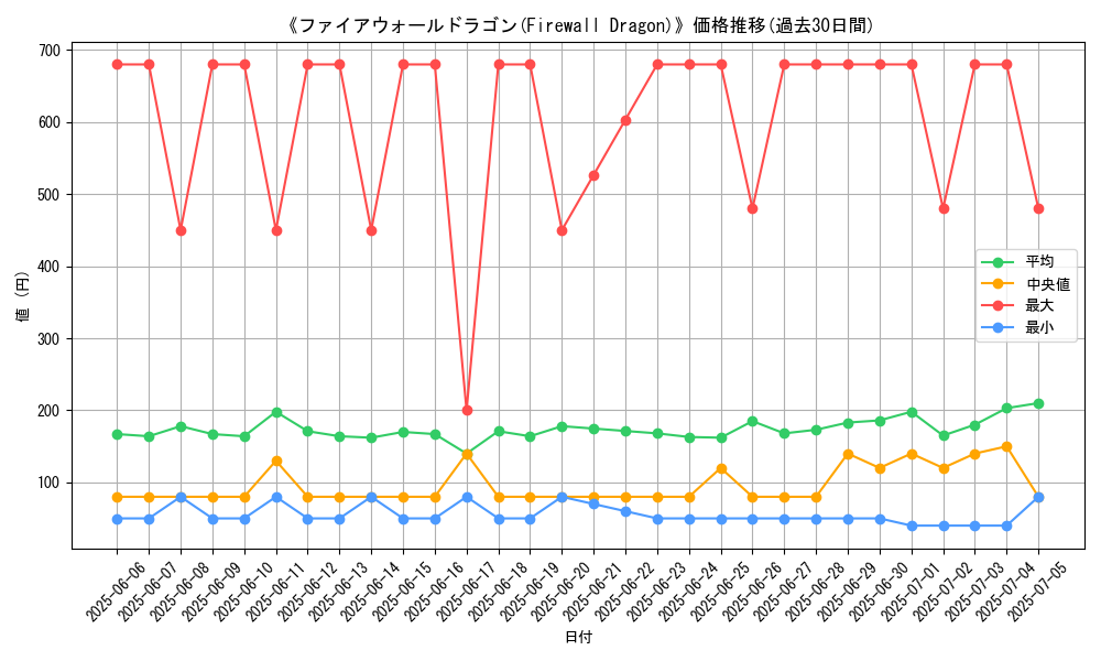 graph_card_105209