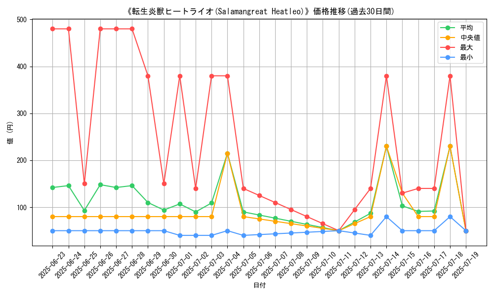 graph_card_105210