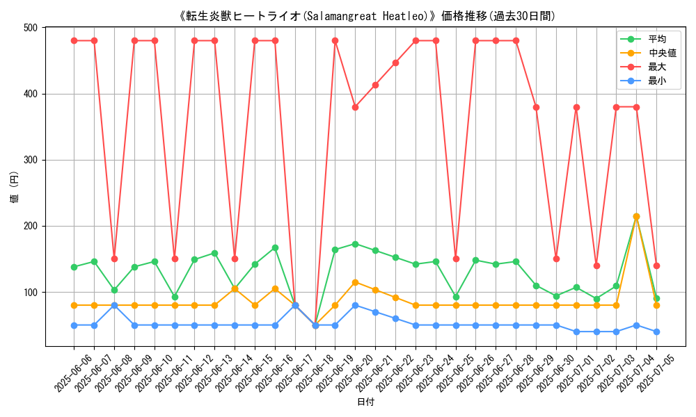 graph_card_105210