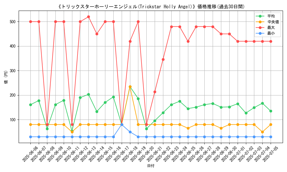graph_card_105211