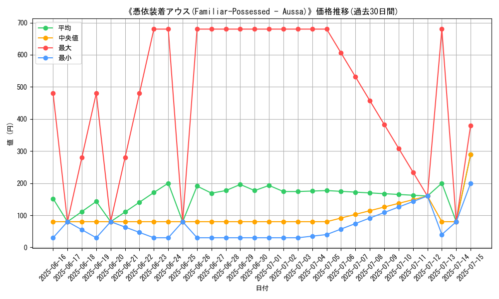 graph_card_105212