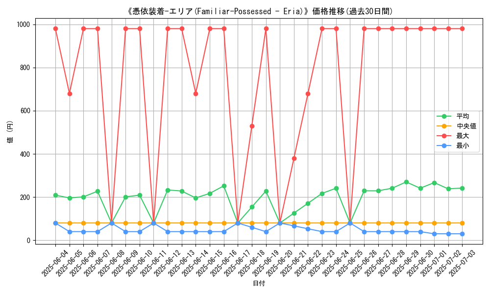graph_card_105213