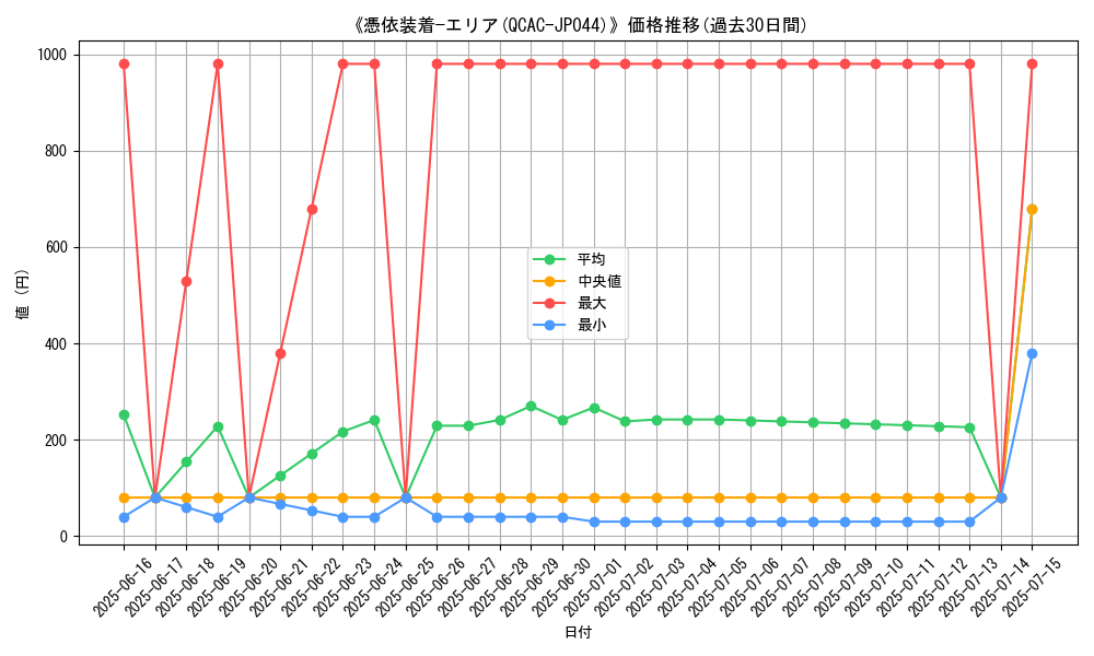 graph_card_105213