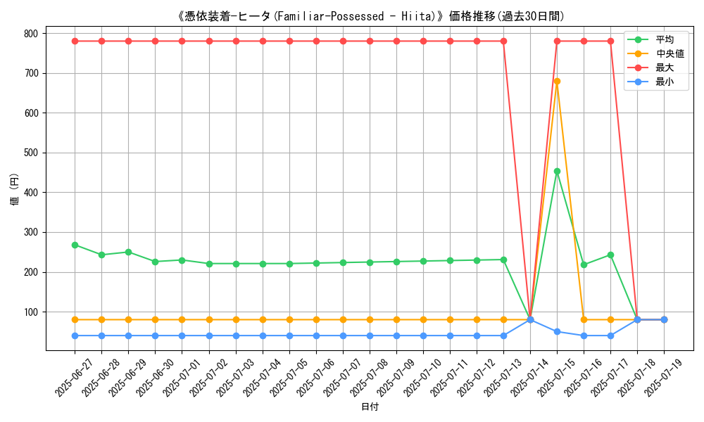 graph_card_105214