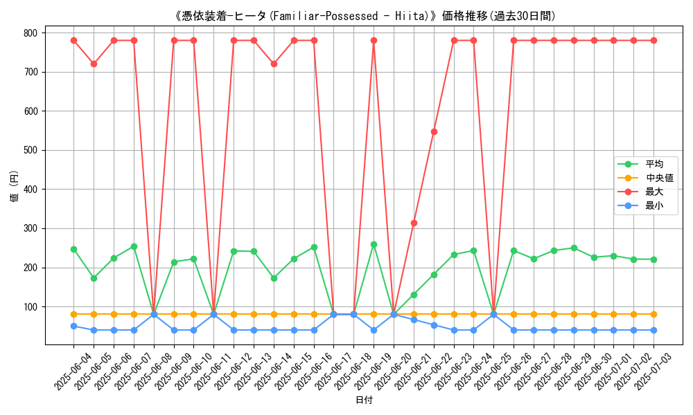 graph_card_105214