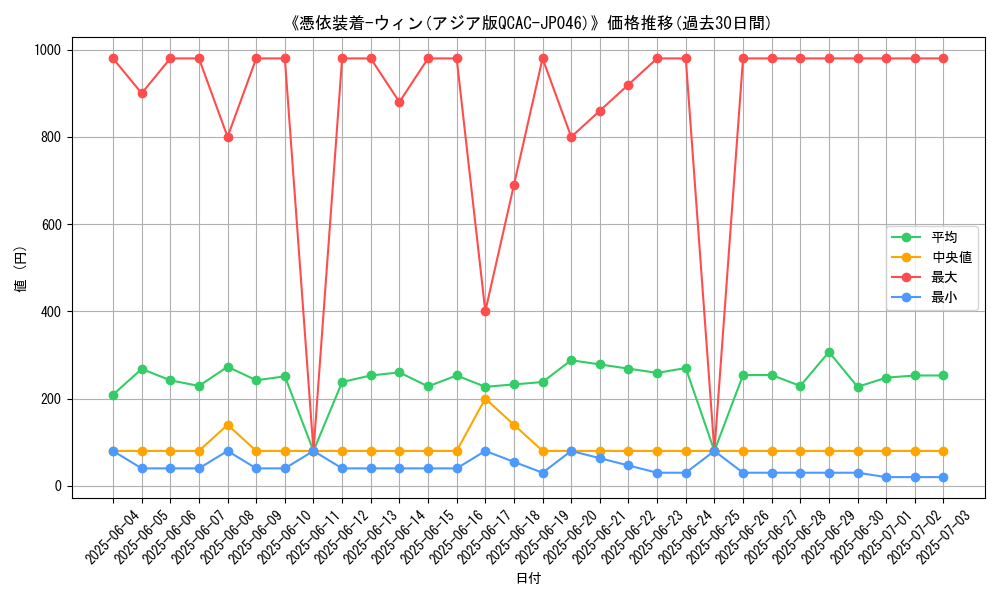 graph_card_105215