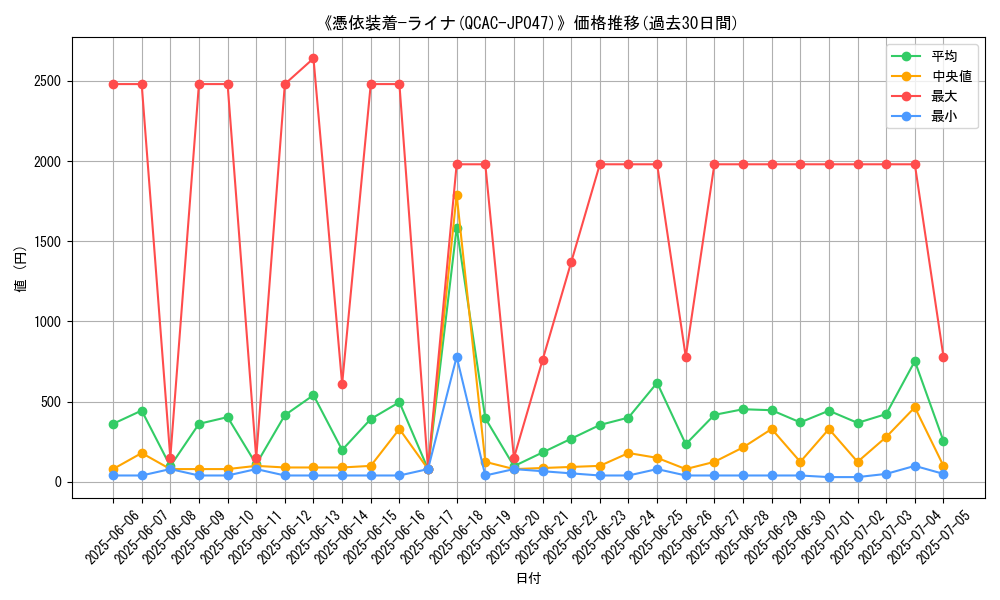 graph_card_105216