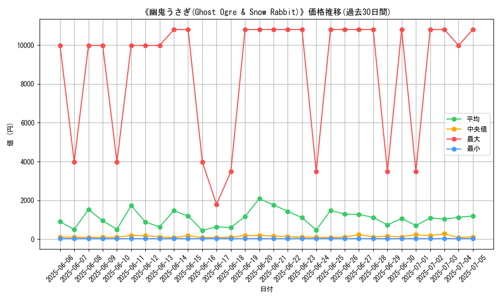 graph_card_105217