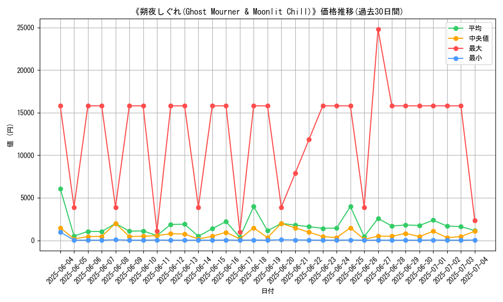 graph_card_105220
