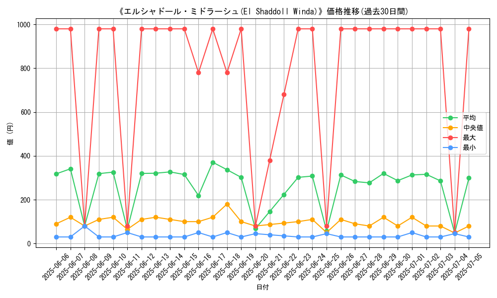 graph_card_105221