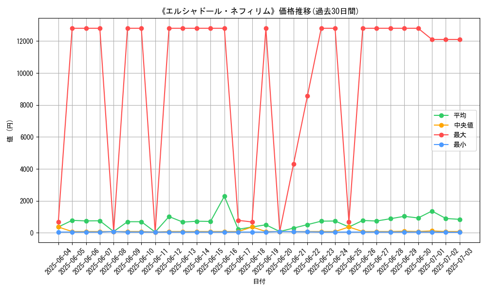 graph_card_105222