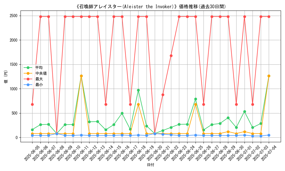 graph_card_105223