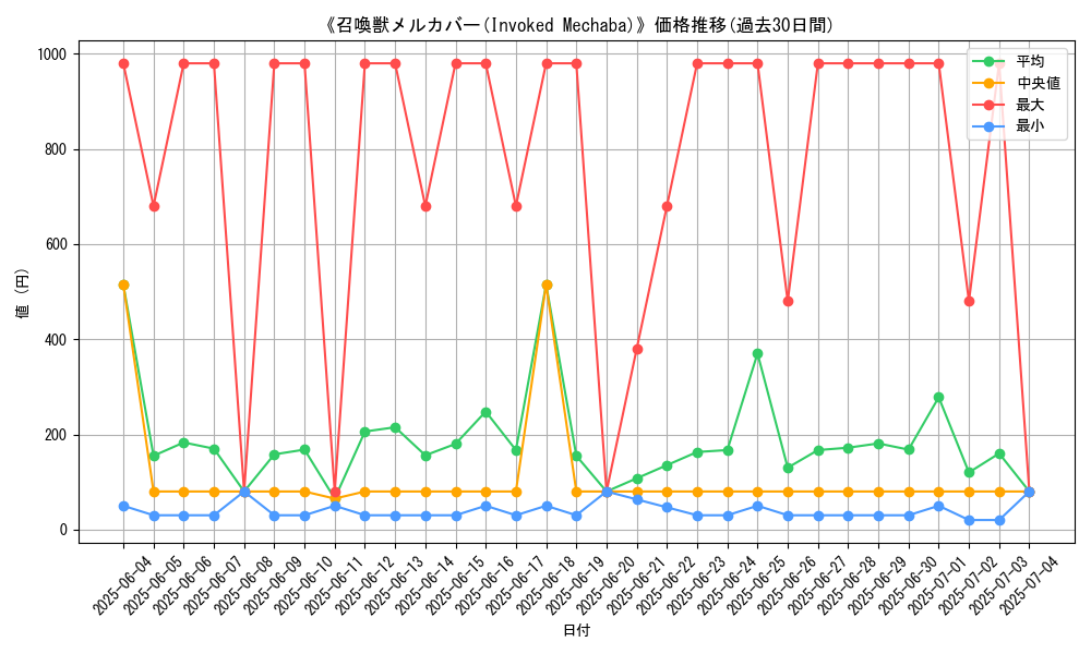 graph_card_105224