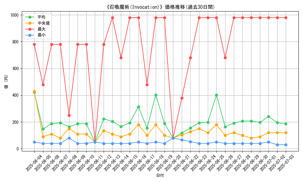 graph_card_105225