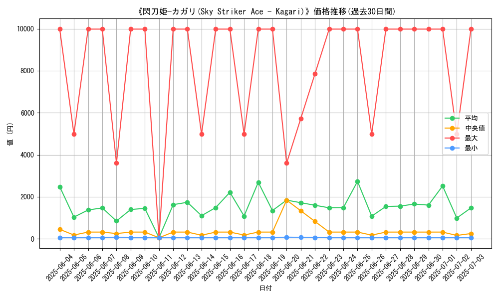 graph_card_105226