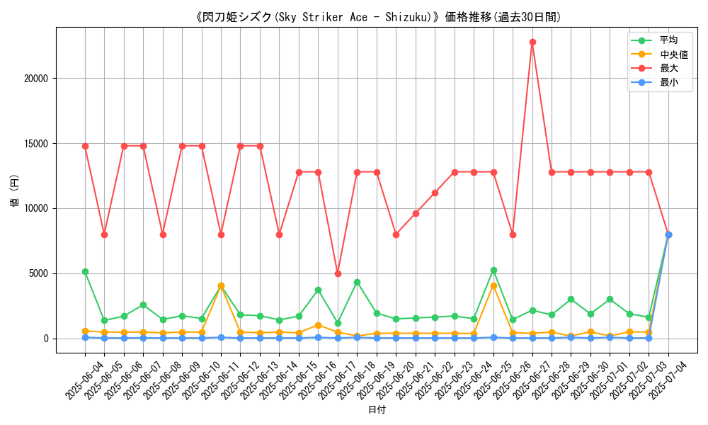 graph_card_105227