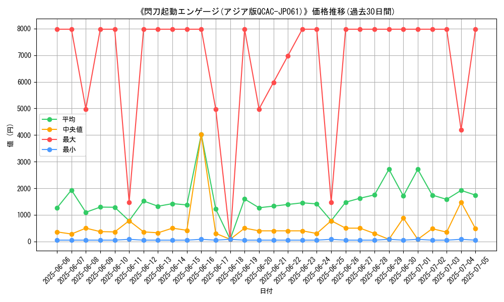 graph_card_105228