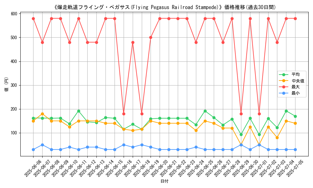 graph_card_105229