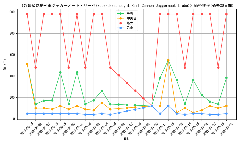 graph_card_105230