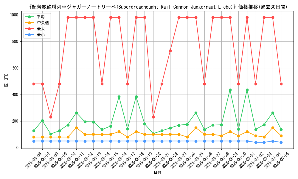 graph_card_105230