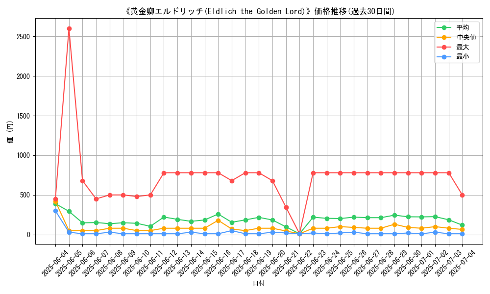 graph_card_105231