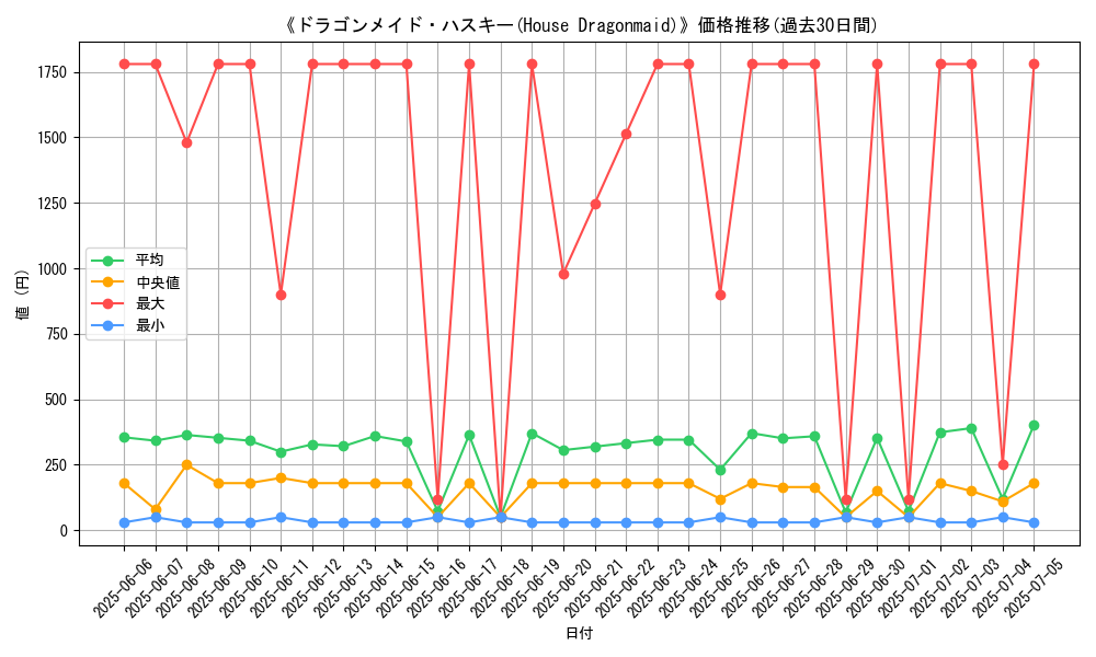 graph_card_105232