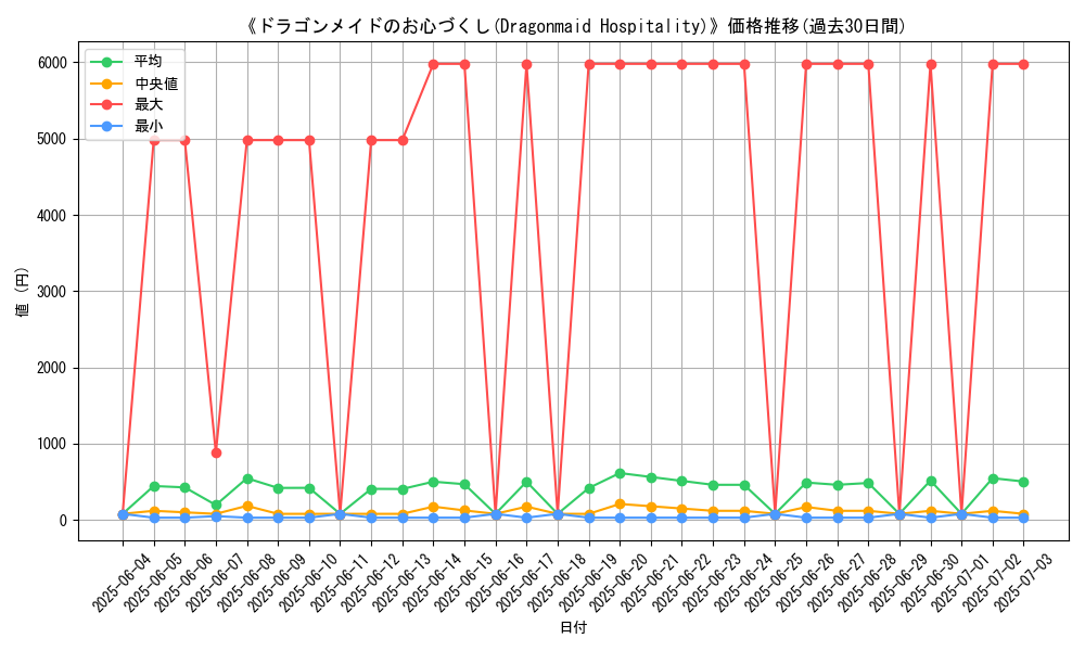 graph_card_105233