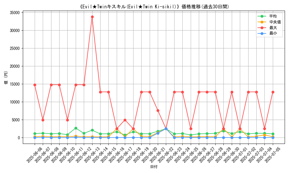 graph_card_105234